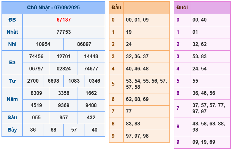 soi cầu 247 ngày 08-09-2025