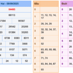 Soi cầu 247 rồng bạch kim ngày 10-09-2025