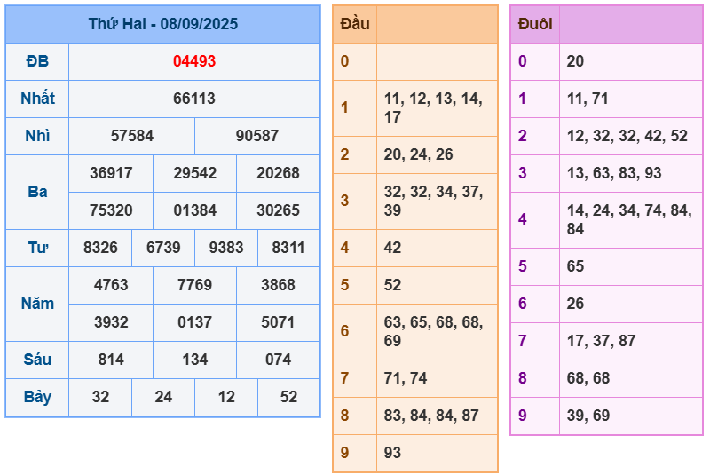 soi cầu 247 ngày 09-09-2025