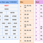Soi cầu 247 rồng bạch kim ngày 12-09-2025