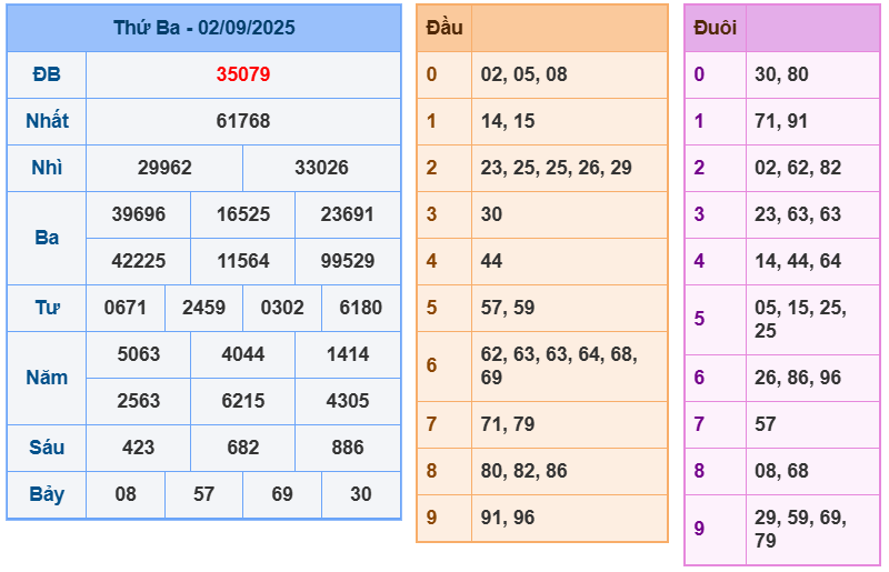 soi cầu 247 ngày 03-09-2025