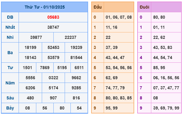 soi cầu 247 ngày 02-10-2025