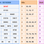 Soi cầu 247 rồng bạch kim ngày 03-10-2025