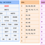 Soi cầu 247 rồng bạch kim ngày 05-10-2025