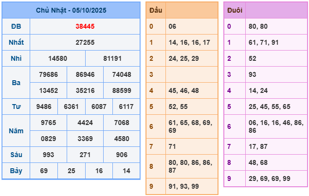 soi cầu 247 ngày 06-10-2025