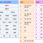 Soi cầu 247 rồng bạch kim ngày 07-10-2025