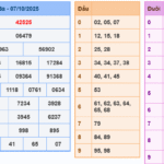Soi cầu 247 rồng bạch kim ngày 09-10-2025
