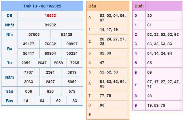 soi cầu 247 ngày 09-10-2025
