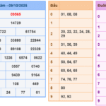 Soi cầu 247 rồng bạch kim ngày 10-10-2025
