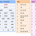 Soi cầu 247 rồng bạch kim ngày 11-10-2025