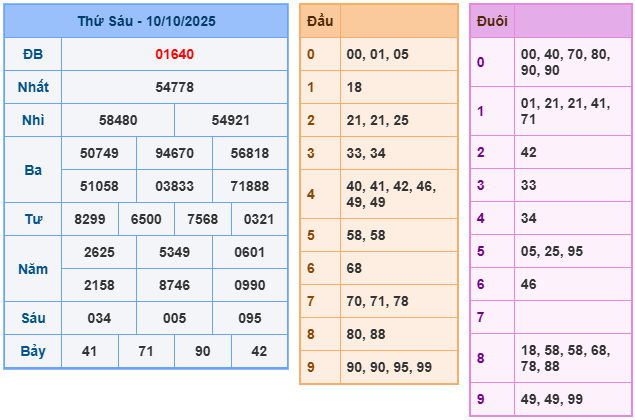 soi cầu 247 ngày 11-10-2025