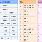Soi cầu 247 rồng bạch kim ngày 12-10-2025