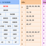 Soi cầu 247 rồng bạch kim ngày 14-10-2025