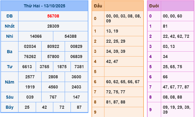 soi cầu 247 ngày 14-10-2025