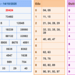 Soi cầu 247 rồng bạch kim ngày 15-10-2025
