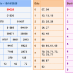Soi cầu 247 rồng bạch kim ngày 16-10-2025