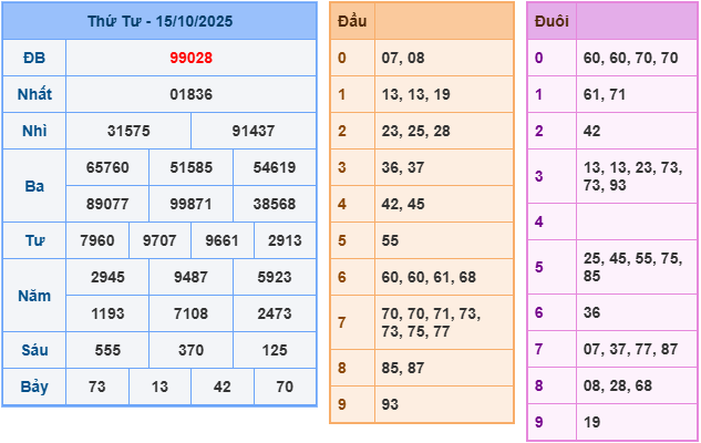 soi cầu 247 ngày 16-10-2025