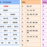 Soi cầu 247 rồng bạch kim ngày 20-10-2025