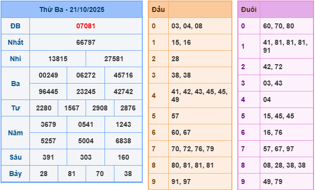 soi cầu 247 ngày 22-10-2025