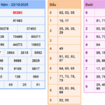 Soi cầu 247 rồng bạch kim ngày 24-10-2025