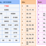 Soi cầu 247 rồng bạch kim ngày 26-10-2025