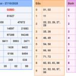 Soi cầu 247 rồng bạch kim ngày 28-10-2025