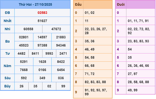 soi cầu 247 ngày 28-10-2025