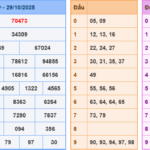 Soi cầu 247 rồng bạch kim ngày 30-10-2025
