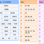 Soi cầu 247 rồng bạch kim ngày 11-11-2025