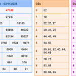 Soi cầu 247 rồng bạch kim ngày 04-11-2025