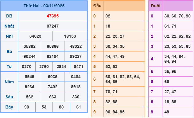soi cầu 247 ngày 04-11-2025