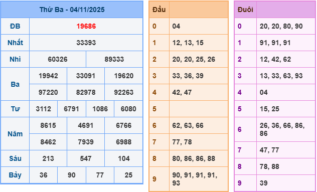 soi cầu 247 ngày 05-11-2025