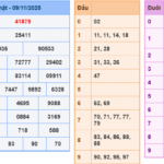 Soi cầu 247 rồng bạch kim ngày 10-11-2025