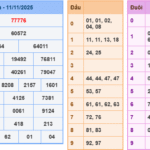 Soi cầu 247 rồng bạch kim ngày 12-11-2025